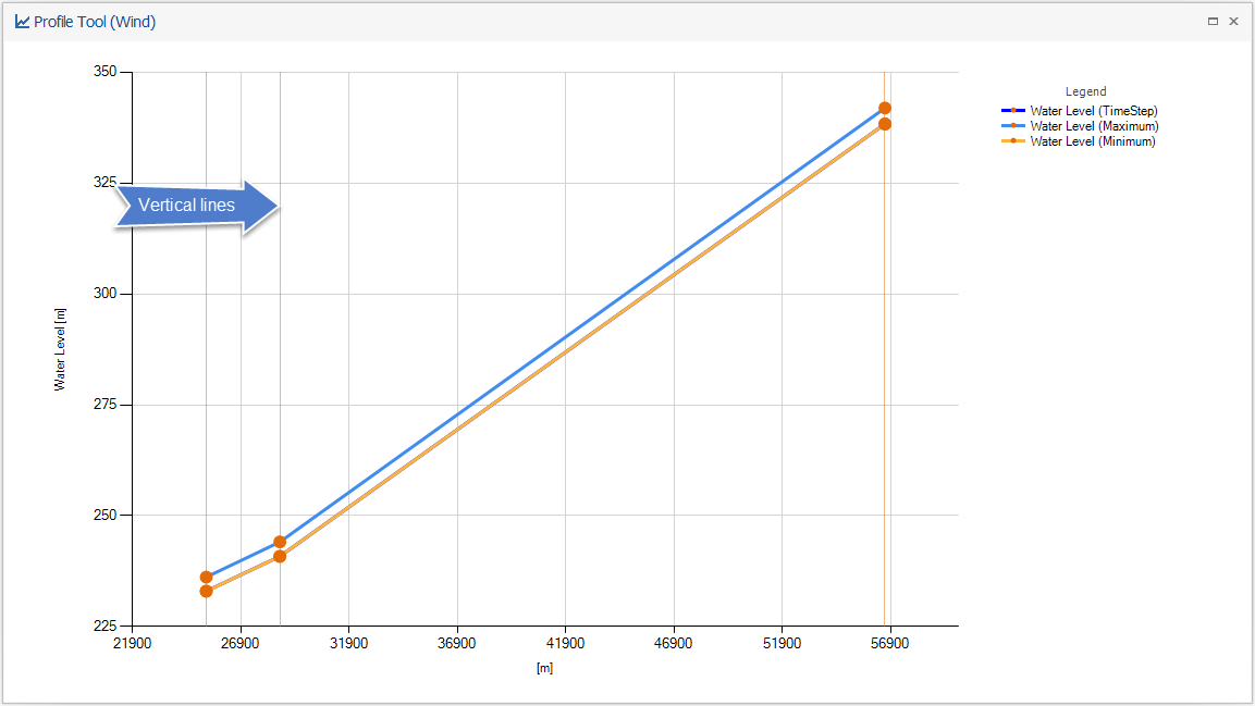 ./MIKEOPERATIONS-Configuration2/Fig2.png