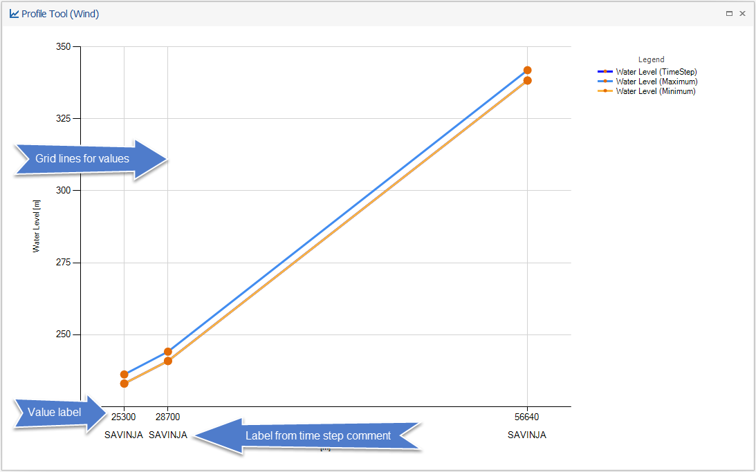 ./MIKEOPERATIONS-Configuration2/Fig4.png